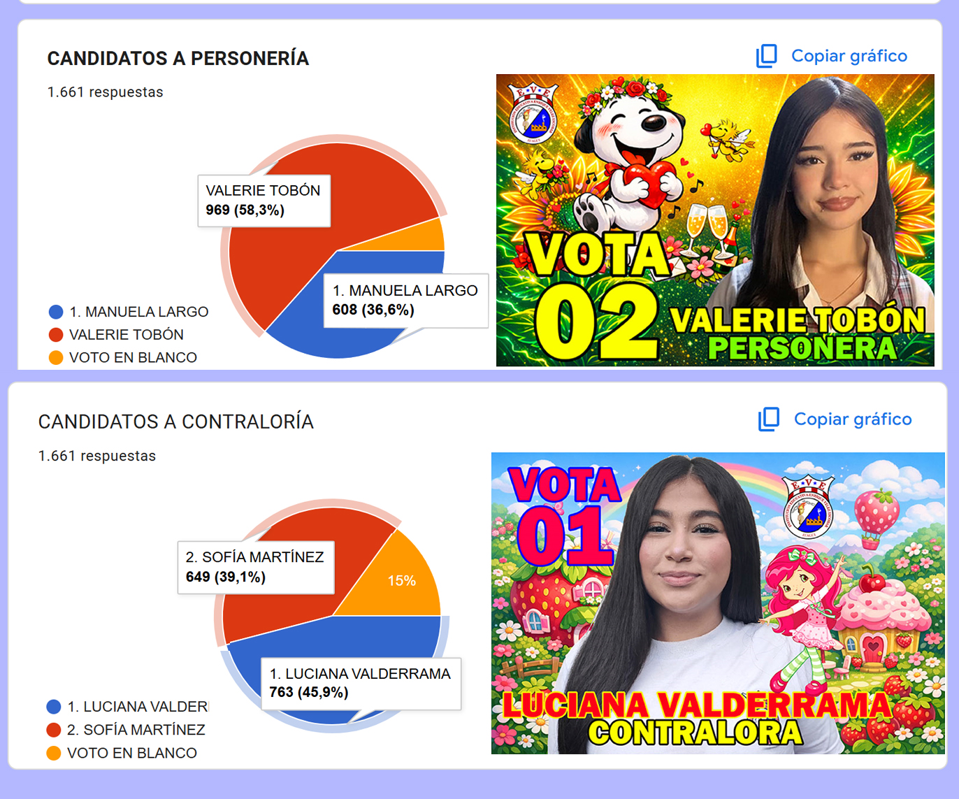 Reaultados de la Jornada Electoral – Elecciones 2026